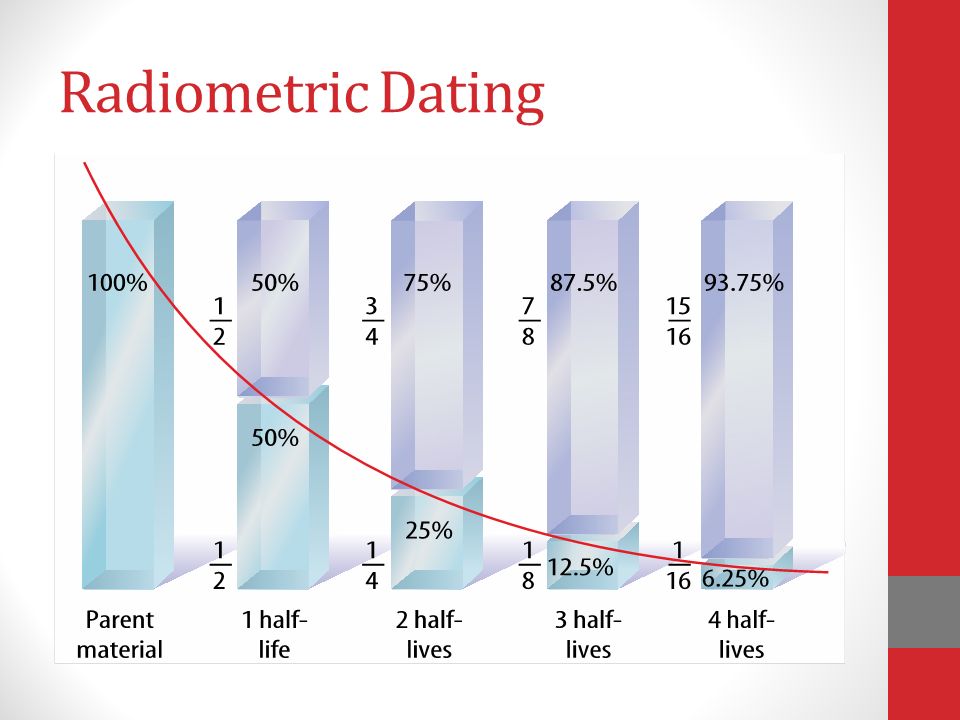 how is radioactive dating used to estimate absolute age how is radioactive dating used to estimate absolute age